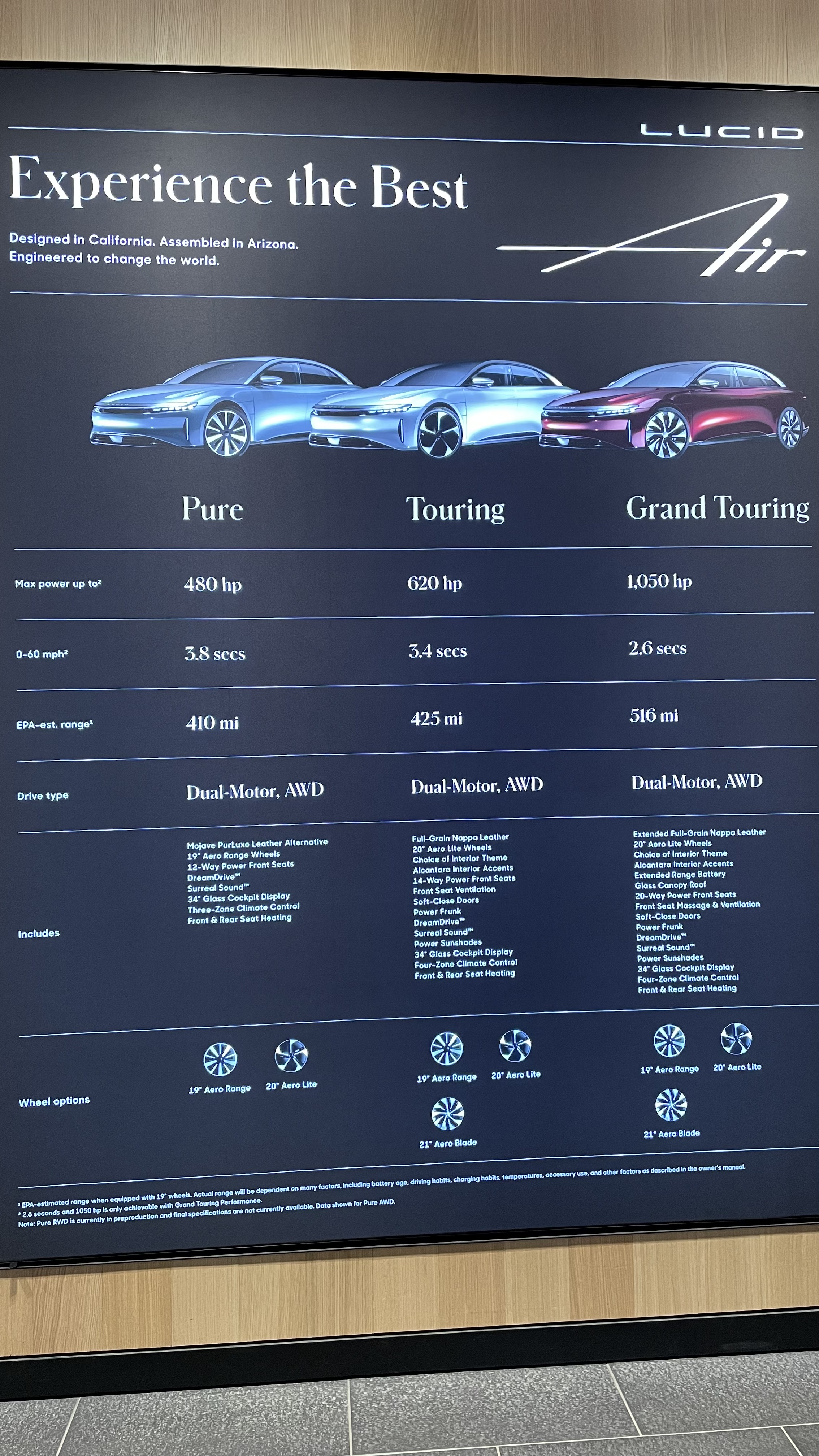 Different Lucid Air Models